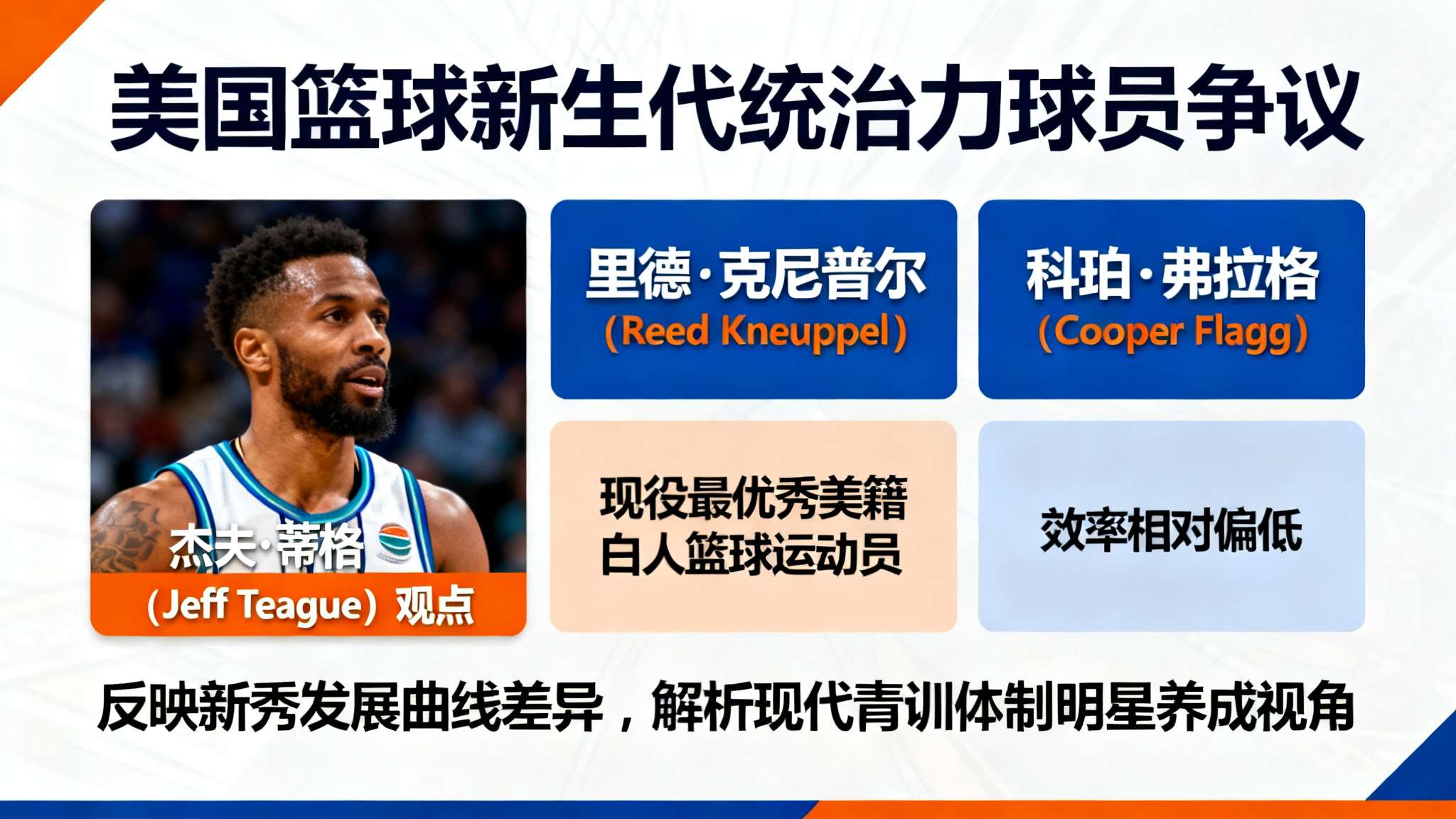 蒂格:克尼普尔是最优秀美国白人篮球运动员&弗拉格效率不高 在美国篮球的新生代中,球迷和业内人士总在争论谁才是真正具备统治力和高度天赋的球员