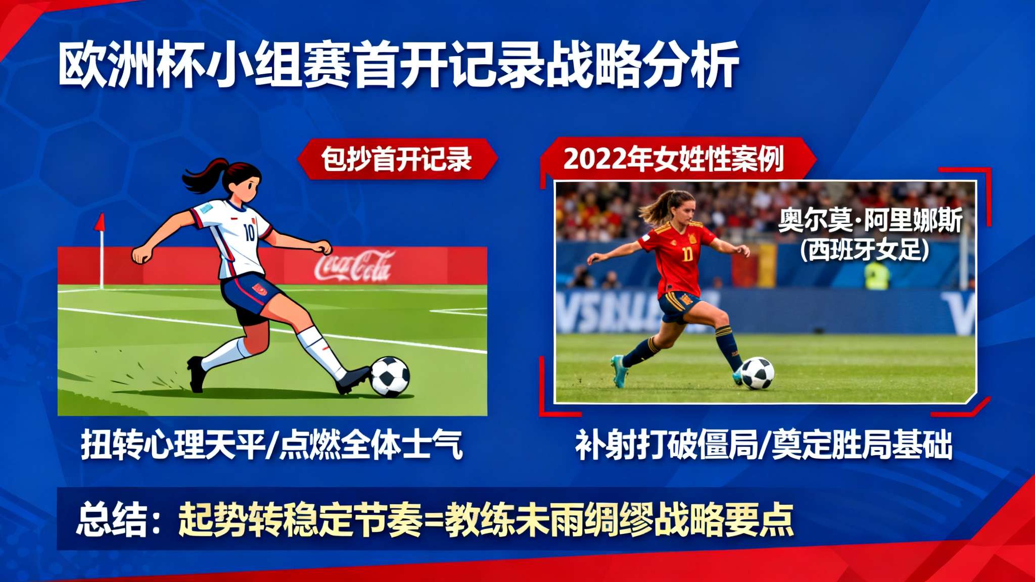 哲凯赖什门前包抄首开记录,瑞典半场1-0领先乌克兰 对于整个上半程而言,“包抄首开记录”不仅扭转心理天平,还彻底点燃全体士气。据知情